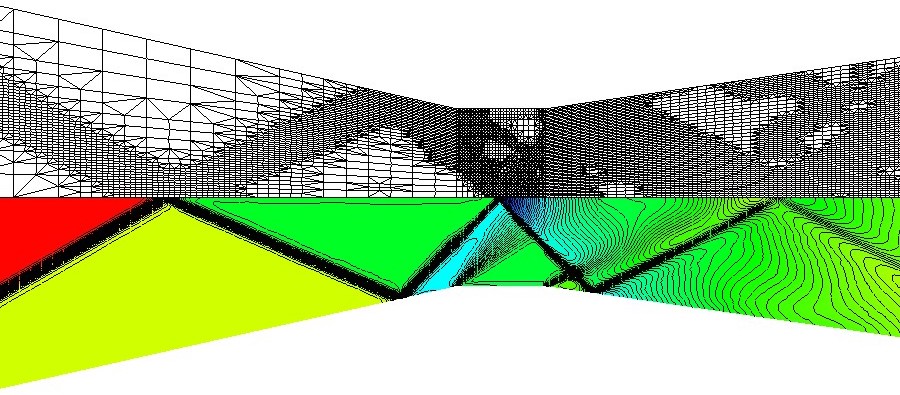 Compressible flow finite element simulation in
            scramjet geometry