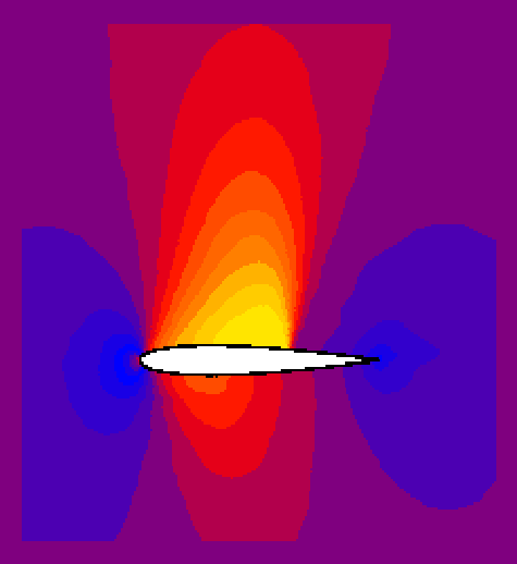 Mach number isolines around airfoil in a 
                             transonic flow